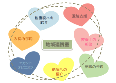 連携室のお仕事